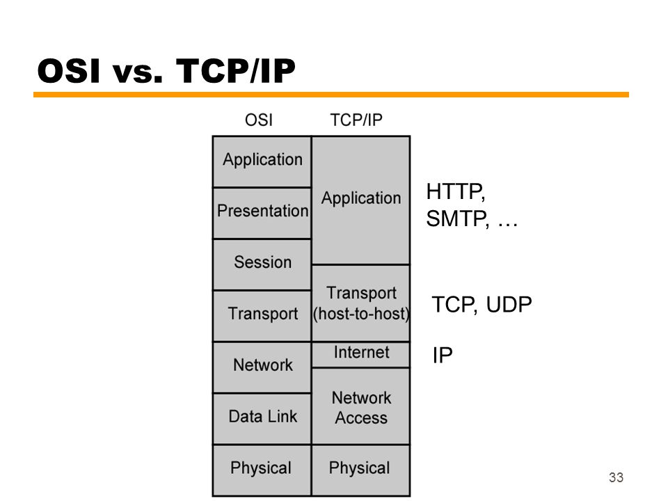 udp vs tcp torrenting at starbucks